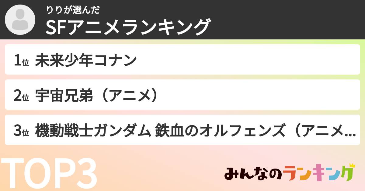 りりさんの「SFアニメランキング」