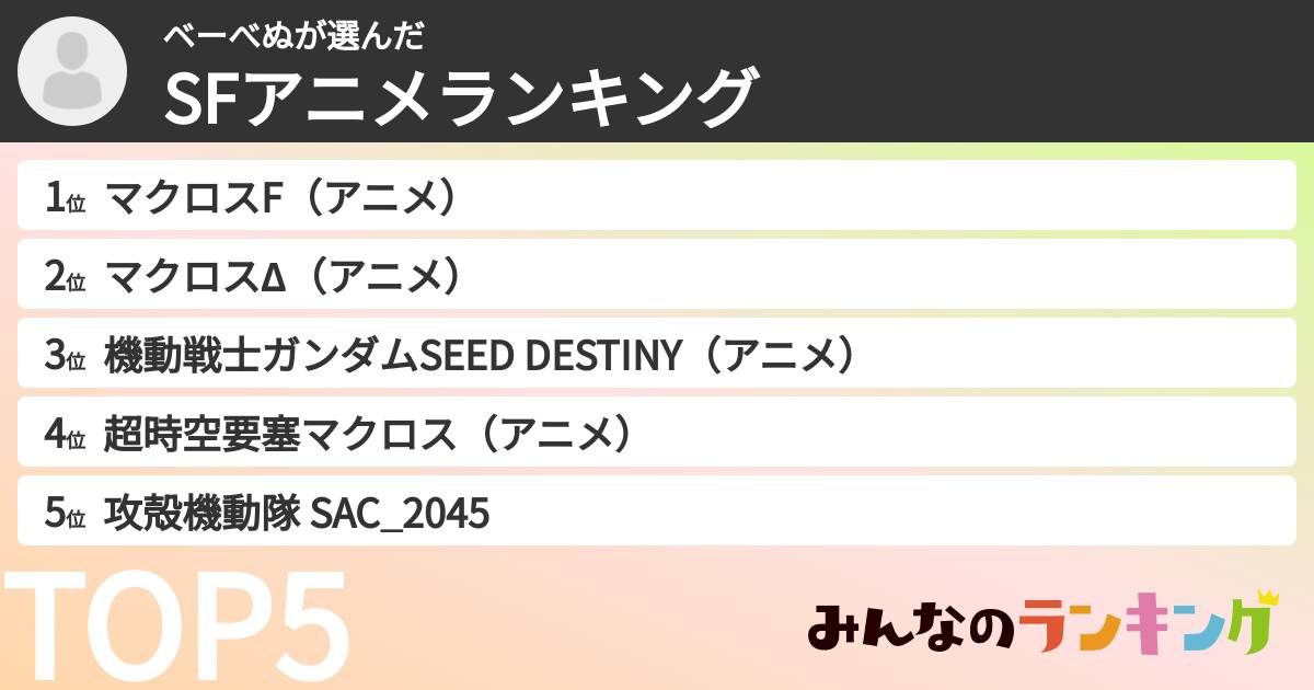 ベーべぬさんの「SFアニメランキング」