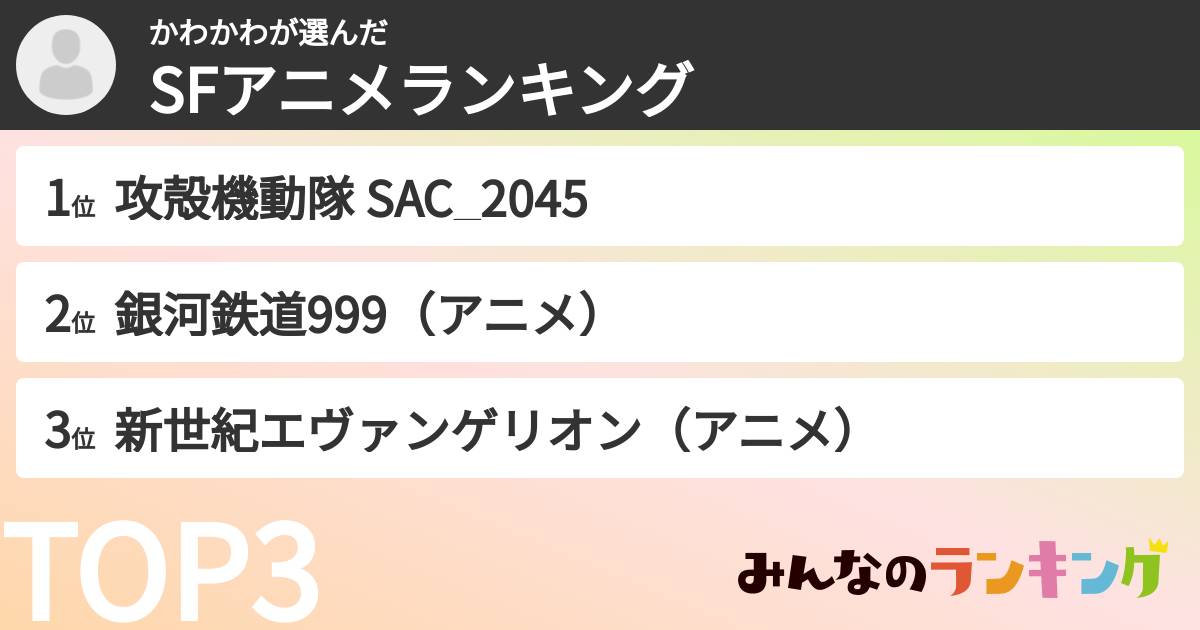 かわかわさんの「SFアニメランキング」