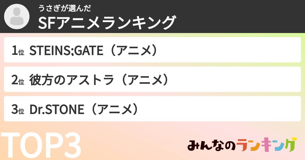 うさぎさんの「SFアニメランキング」