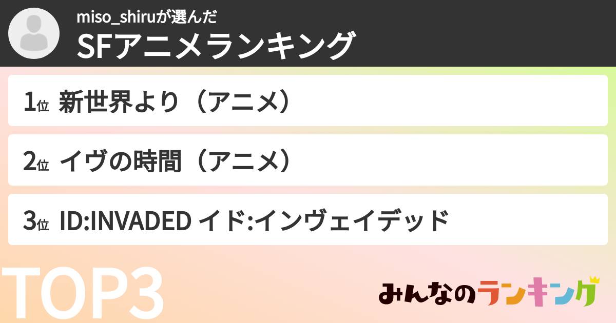 miso_shiruさんの「SFアニメランキング」