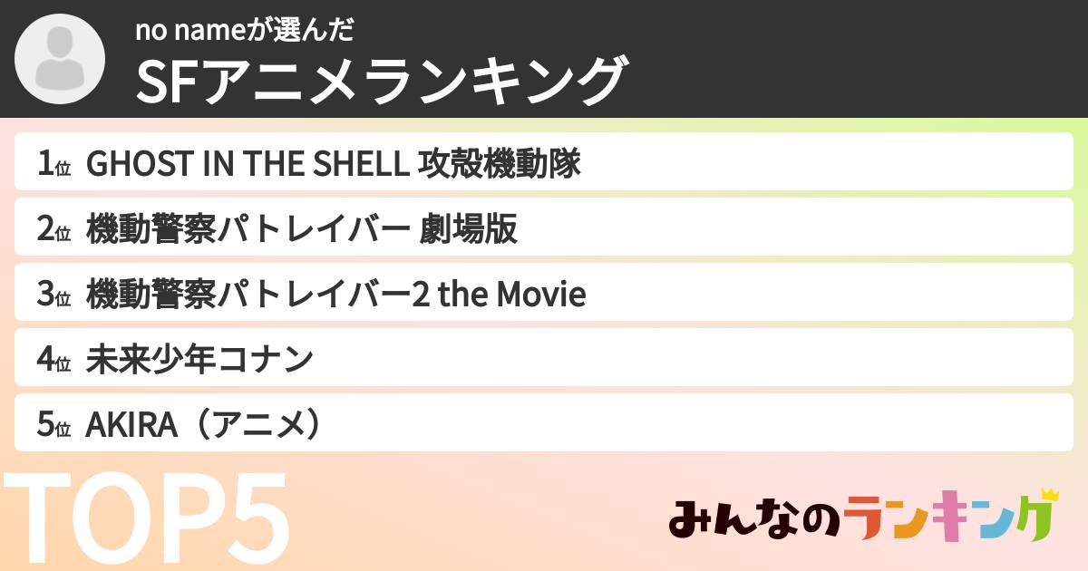 no nameさんの「SFアニメランキング」