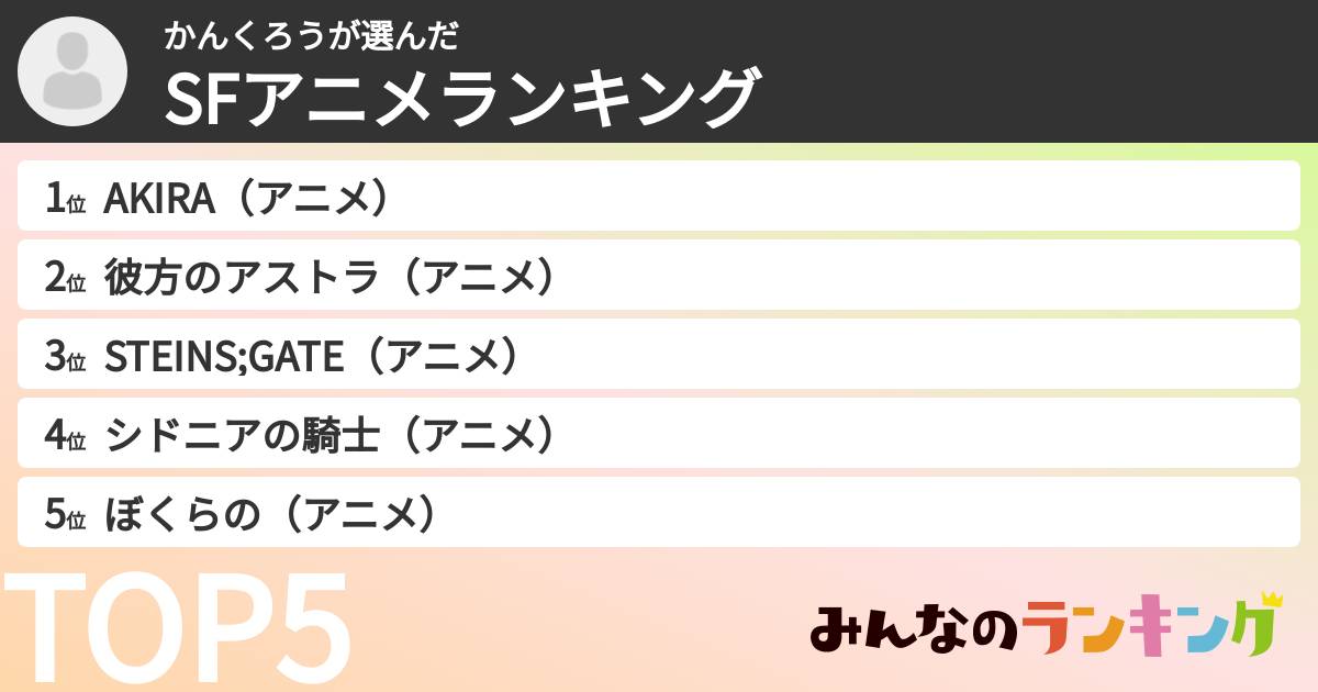 かんくろうさんの「SFアニメランキング」