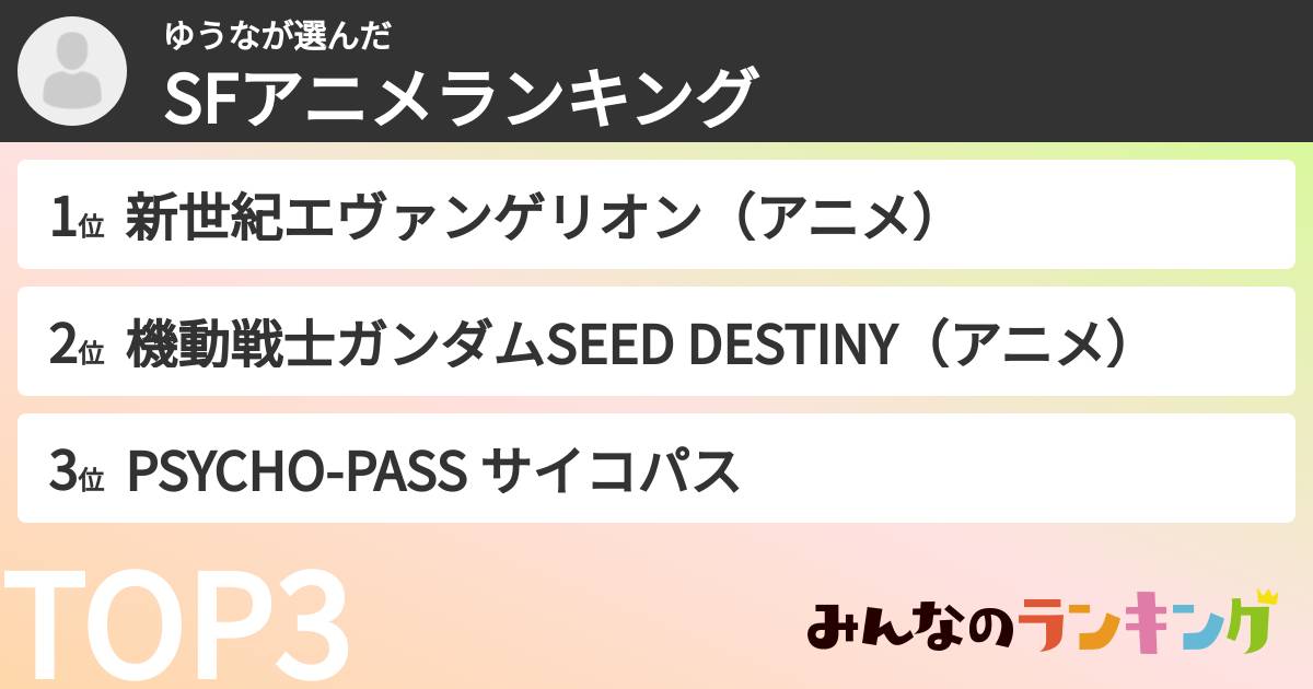 ゆうなさんの「SFアニメランキング」