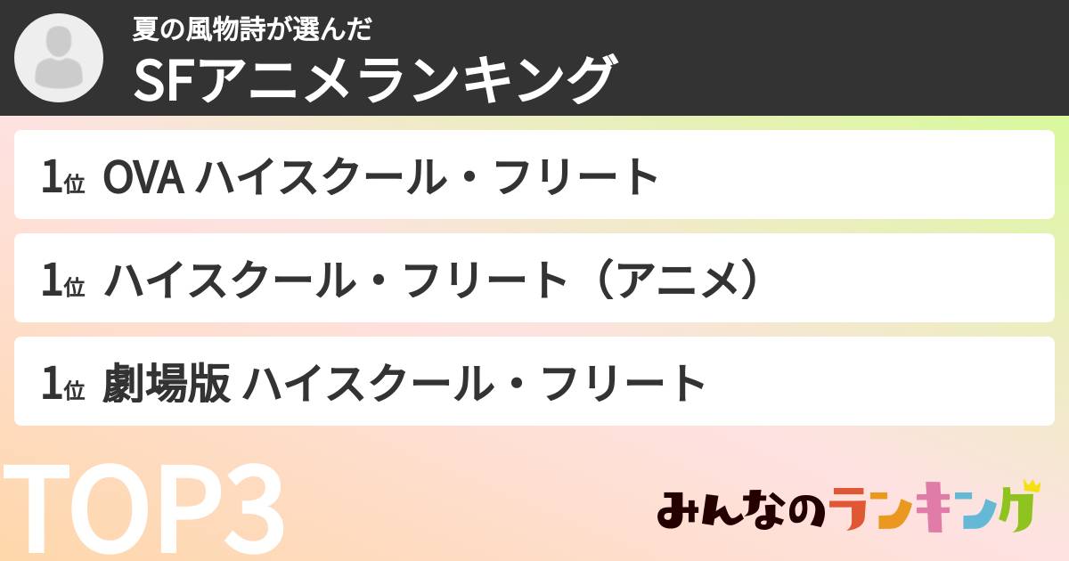夏の風物詩さんの「SFアニメランキング」