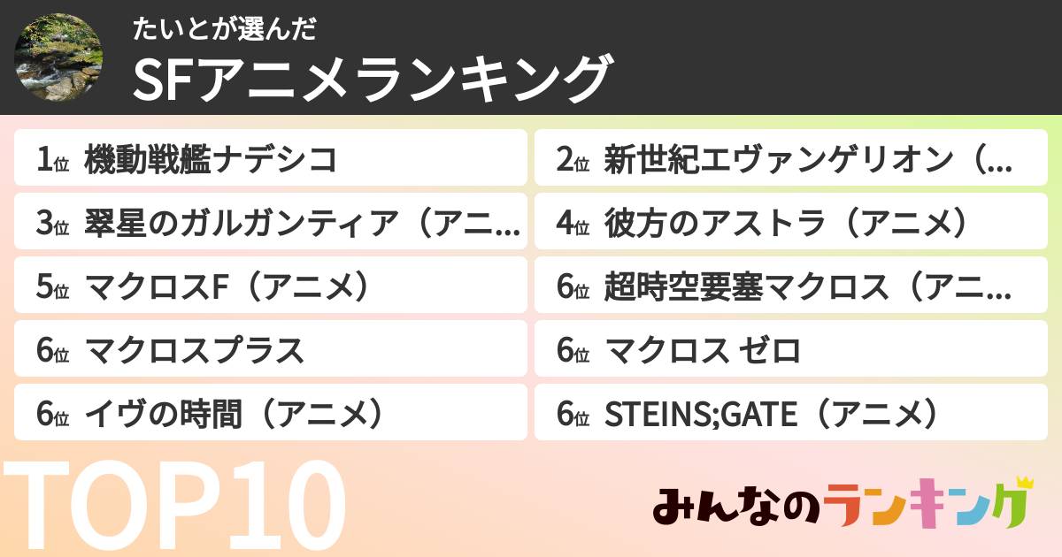 たいとさんの「SFアニメランキング」