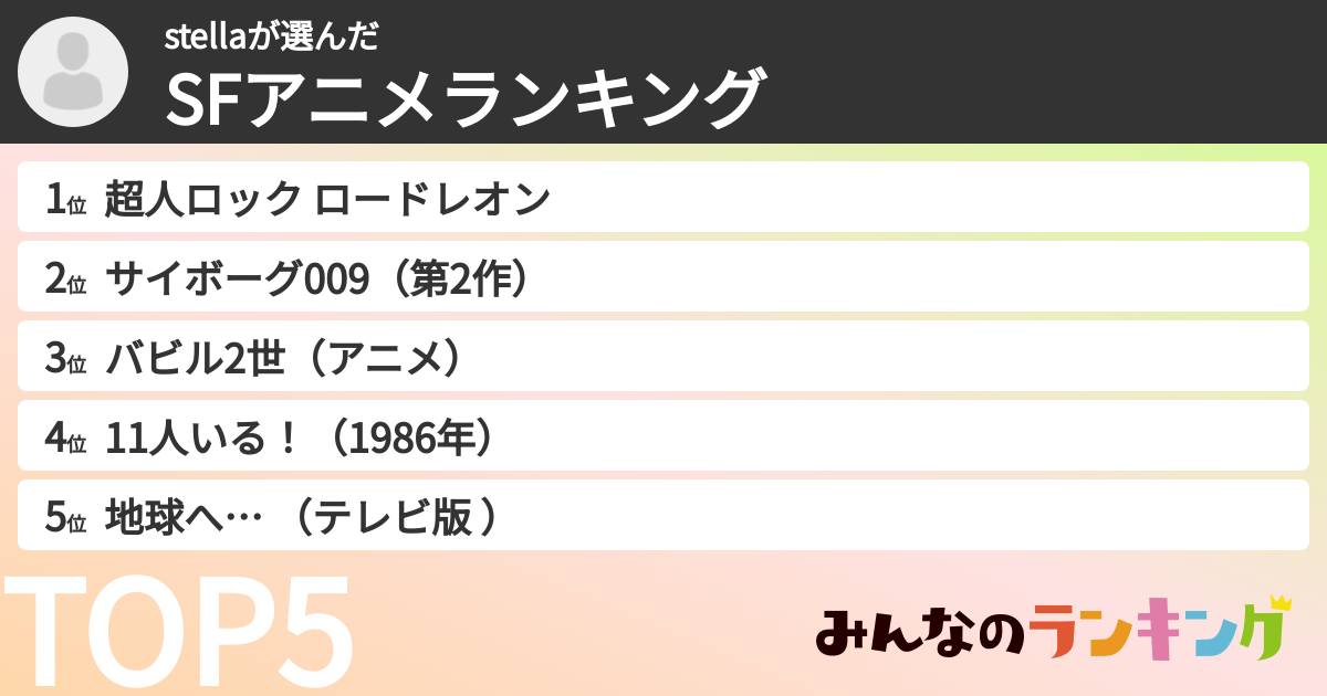 stellaさんの「SFアニメランキング」