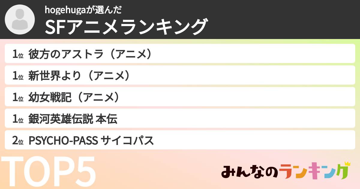 hogehugaさんの「SFアニメランキング」