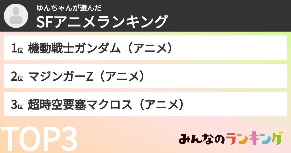 ゆんちゃんさんの「SFアニメランキング」