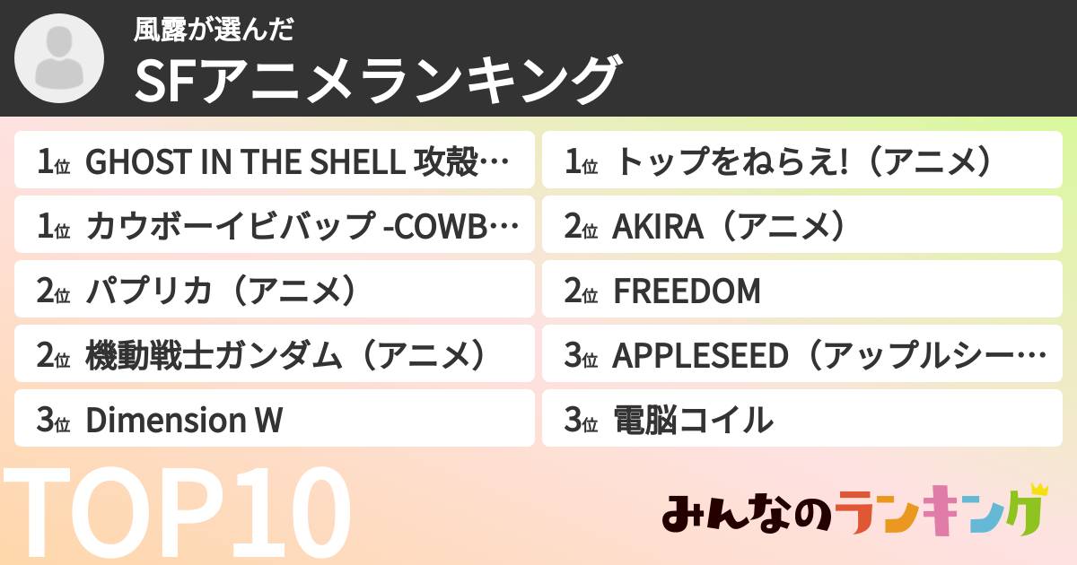 風露さんの「SFアニメランキング」