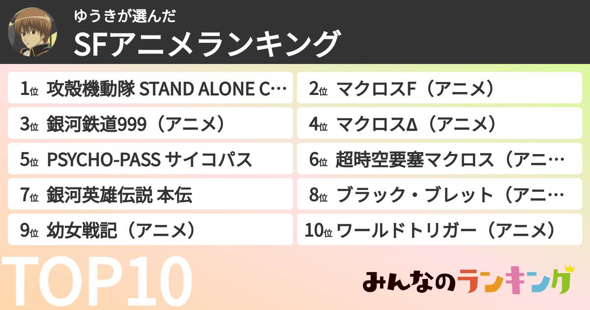 ゆうきさんの「SFアニメランキング」