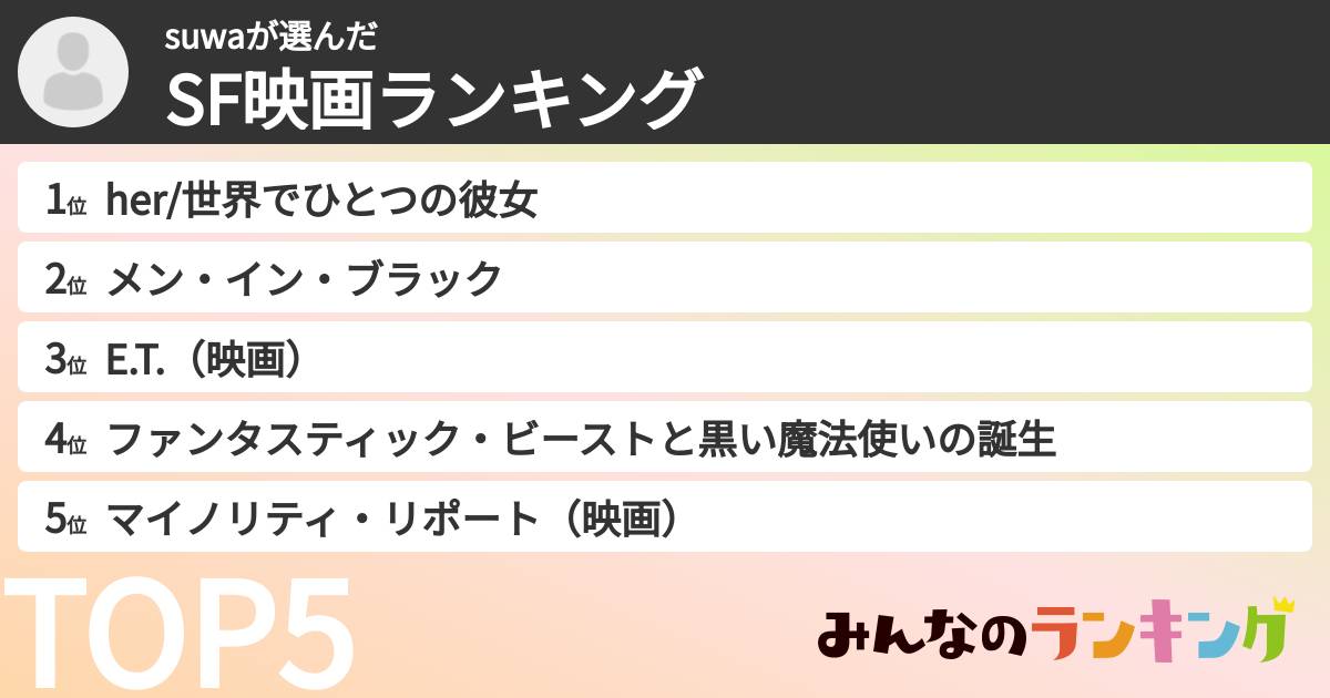 suwaさんの「SF映画ランキング」