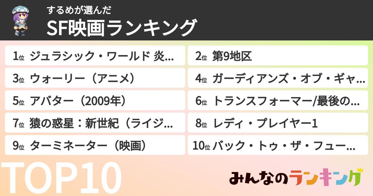 するめさんの「SF映画ランキング」