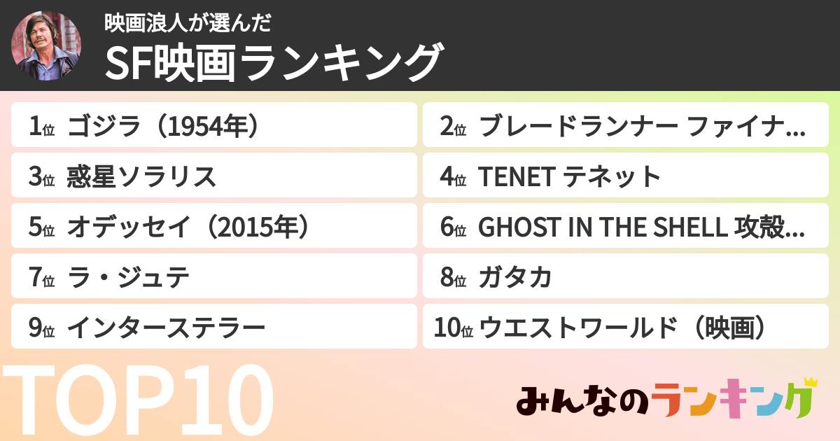 映画浪人さんの「SF映画ランキング」