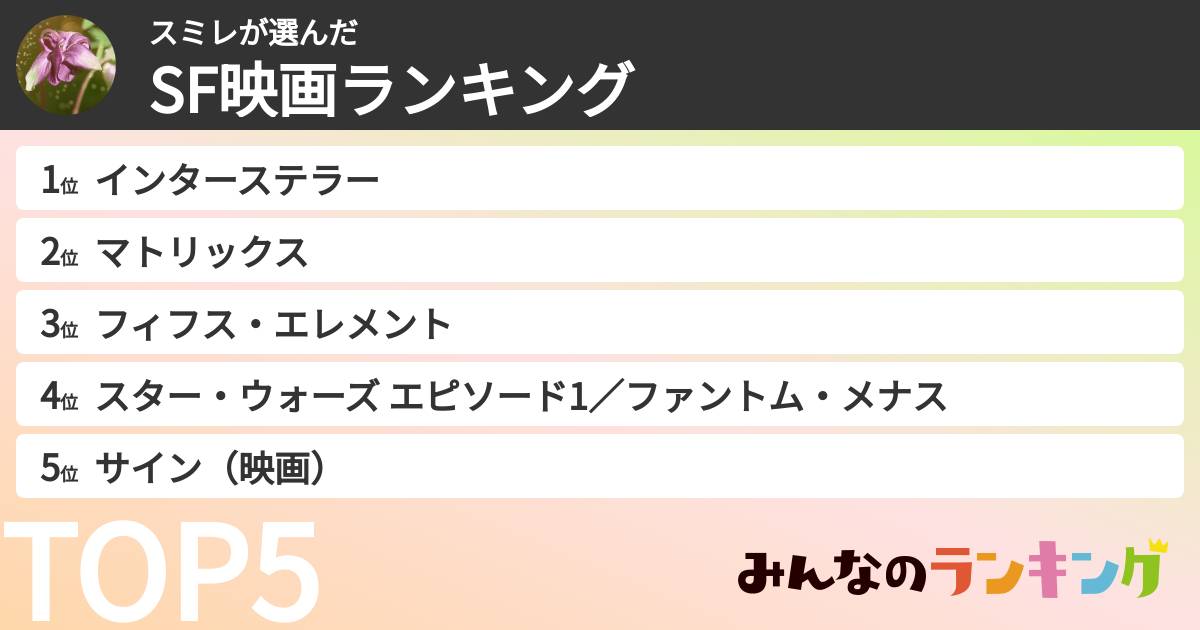 スミレさんの「SF映画ランキング」