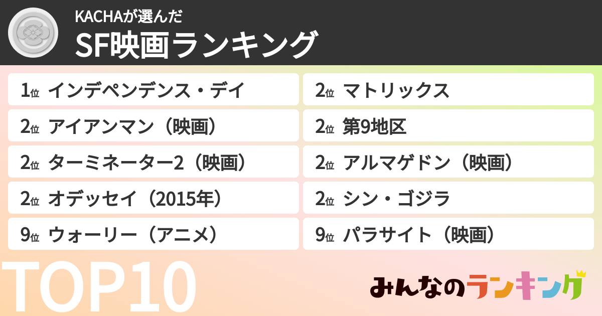 KACHAさんの「SF映画ランキング」