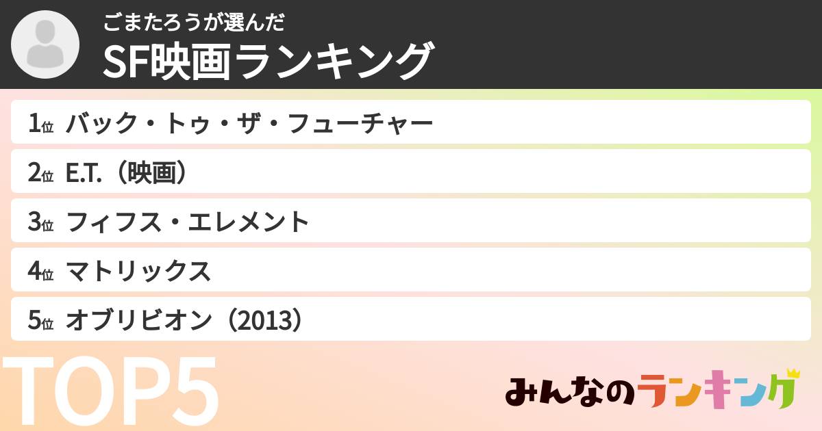 ごまたろうさんの「SF映画ランキング」