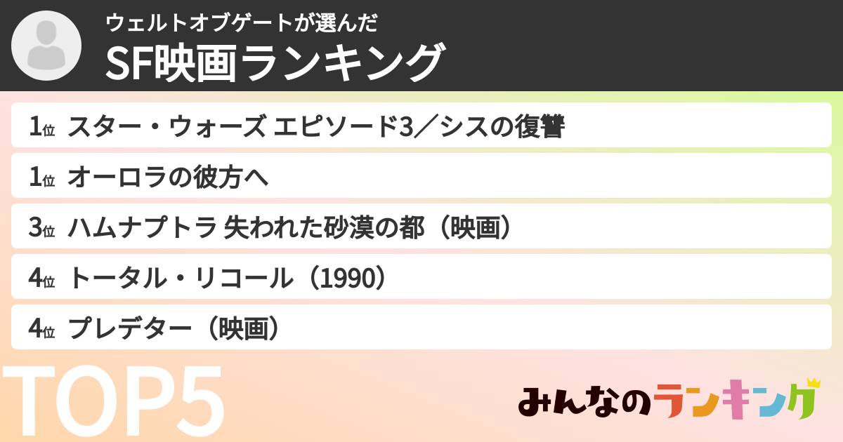 ウェルトオブゲートさんの「SF映画ランキング」