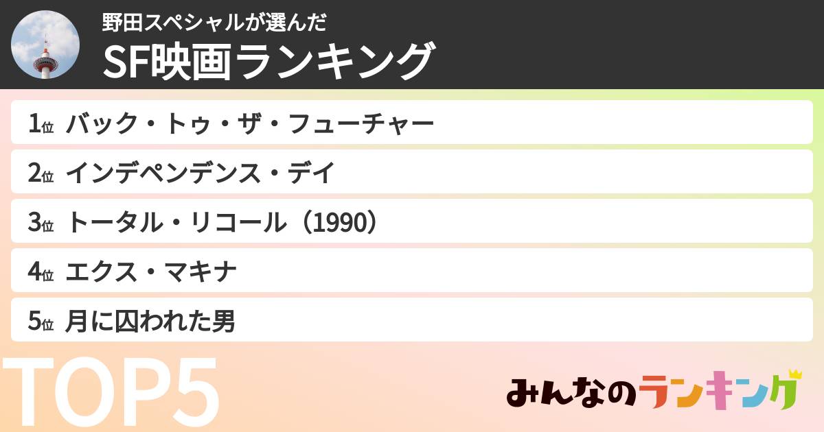 野田スペシャルさんの「SF映画ランキング」