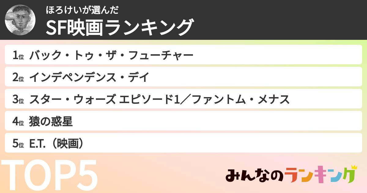 ほろけいさんの「SF映画ランキング」