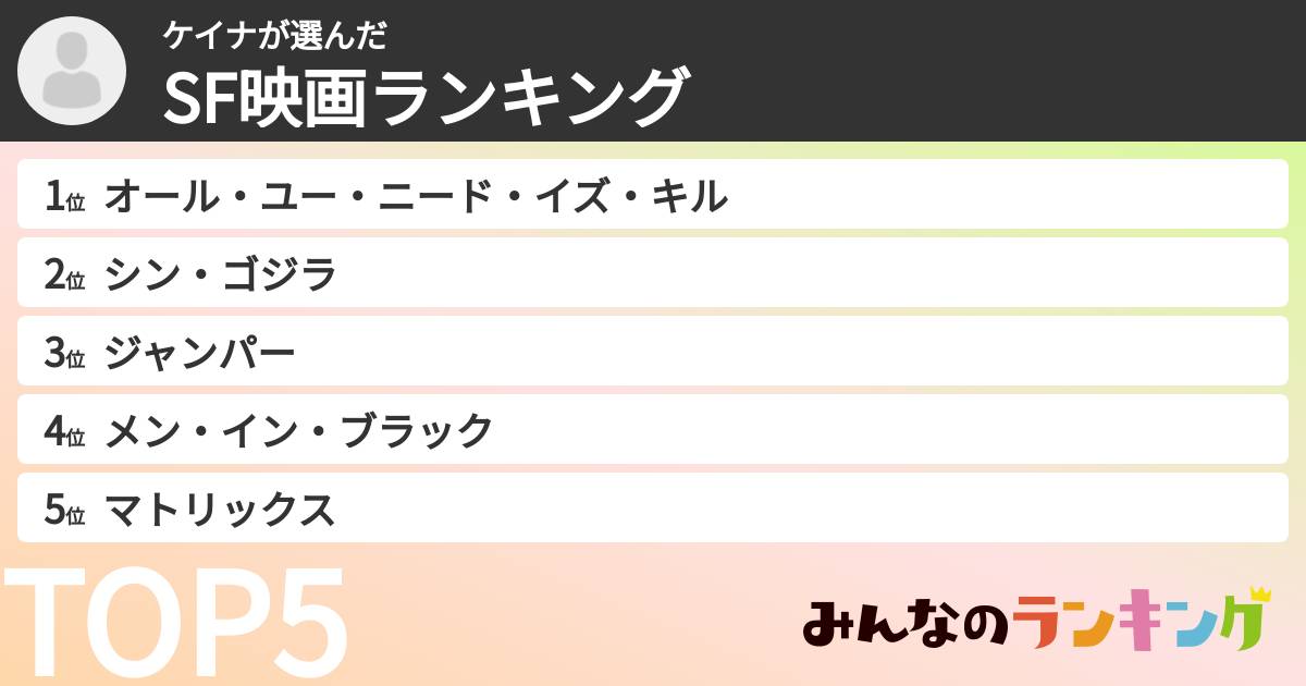 ケイナさんの「SF映画ランキング」