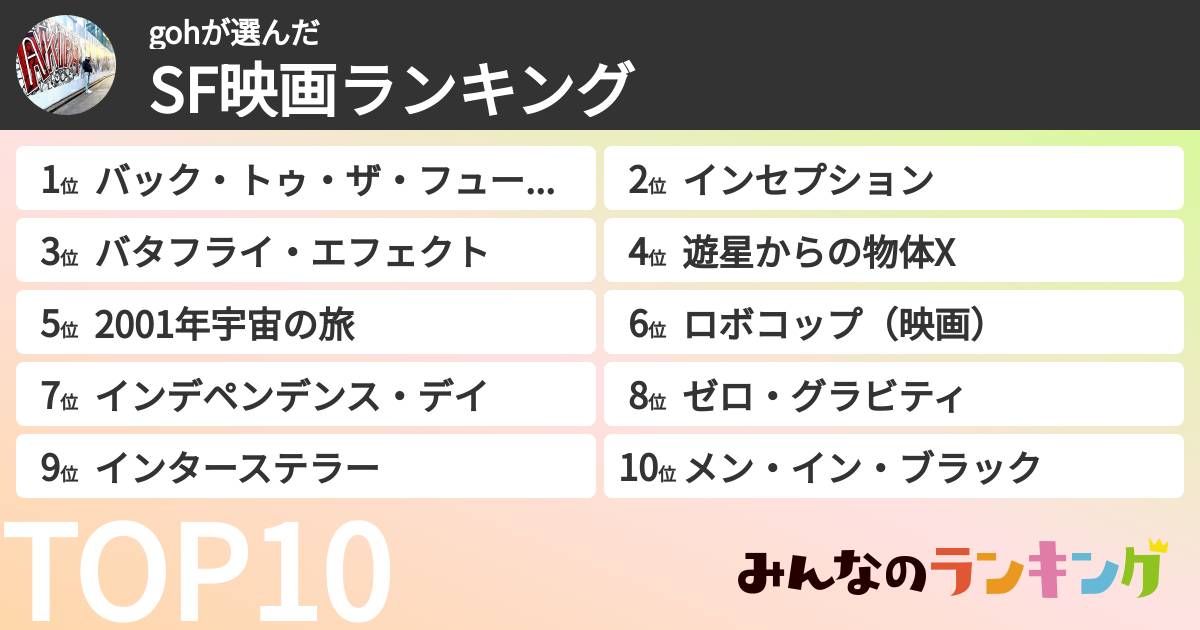gohさんの「SF映画ランキング」