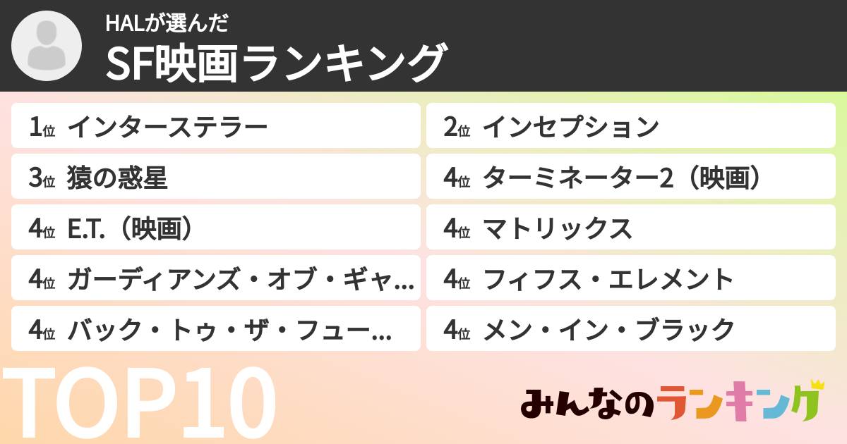 HALさんの「SF映画ランキング」