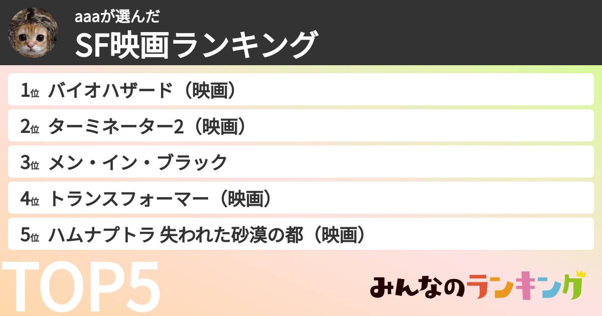 aaaさんの「SF映画ランキング」