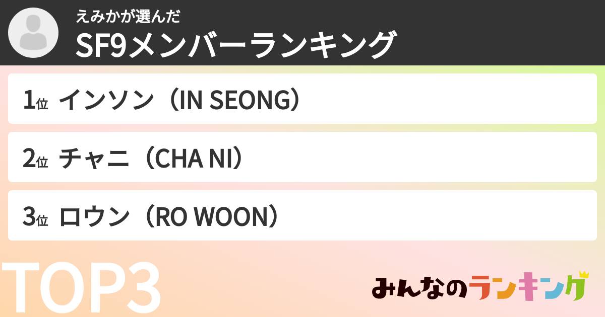 えみかさんの「SF9メンバーランキング」