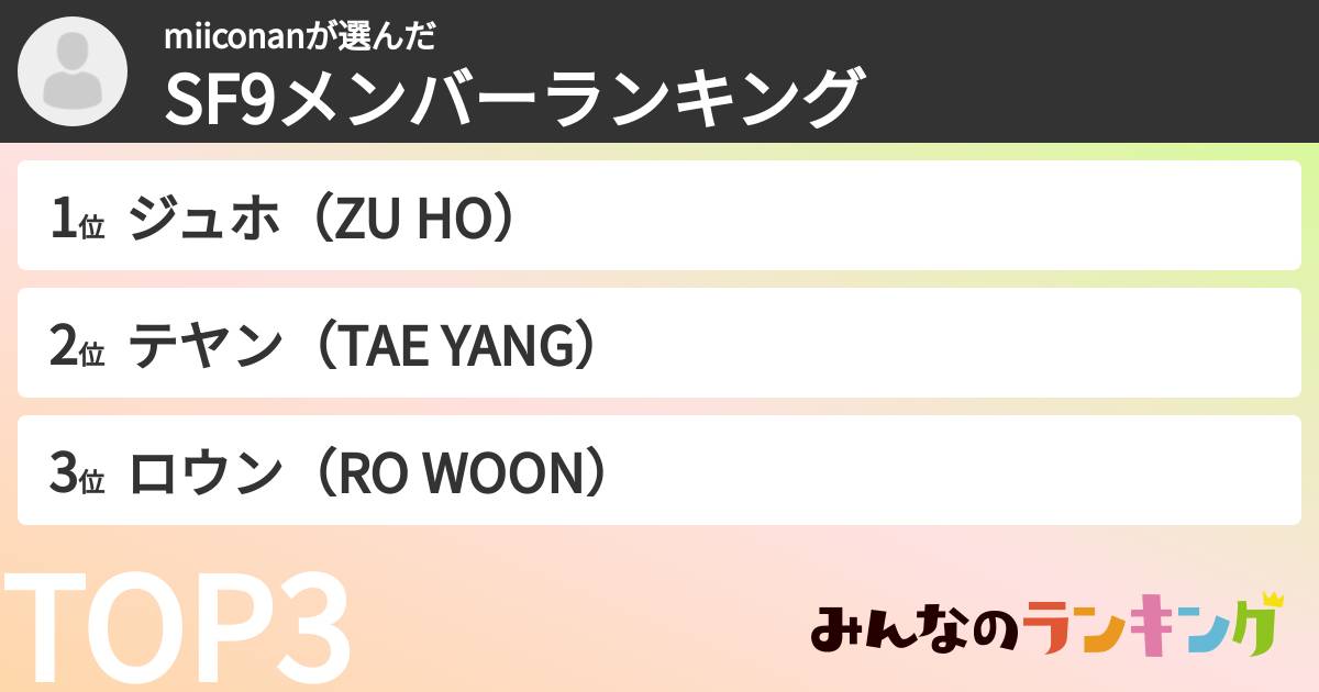 miiconanさんの「SF9メンバーランキング」