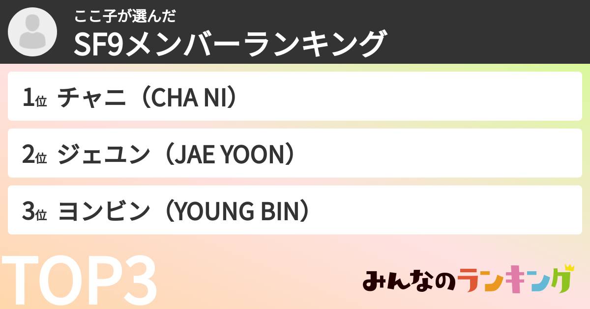 ここ子さんの「SF9メンバーランキング」