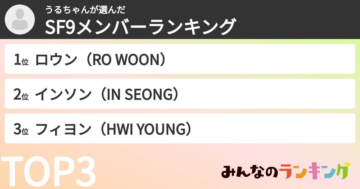 うるちゃんさんの「SF9メンバーランキング」