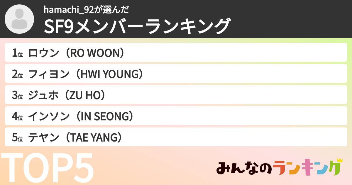 hamachi_92さんの「SF9メンバーランキング」