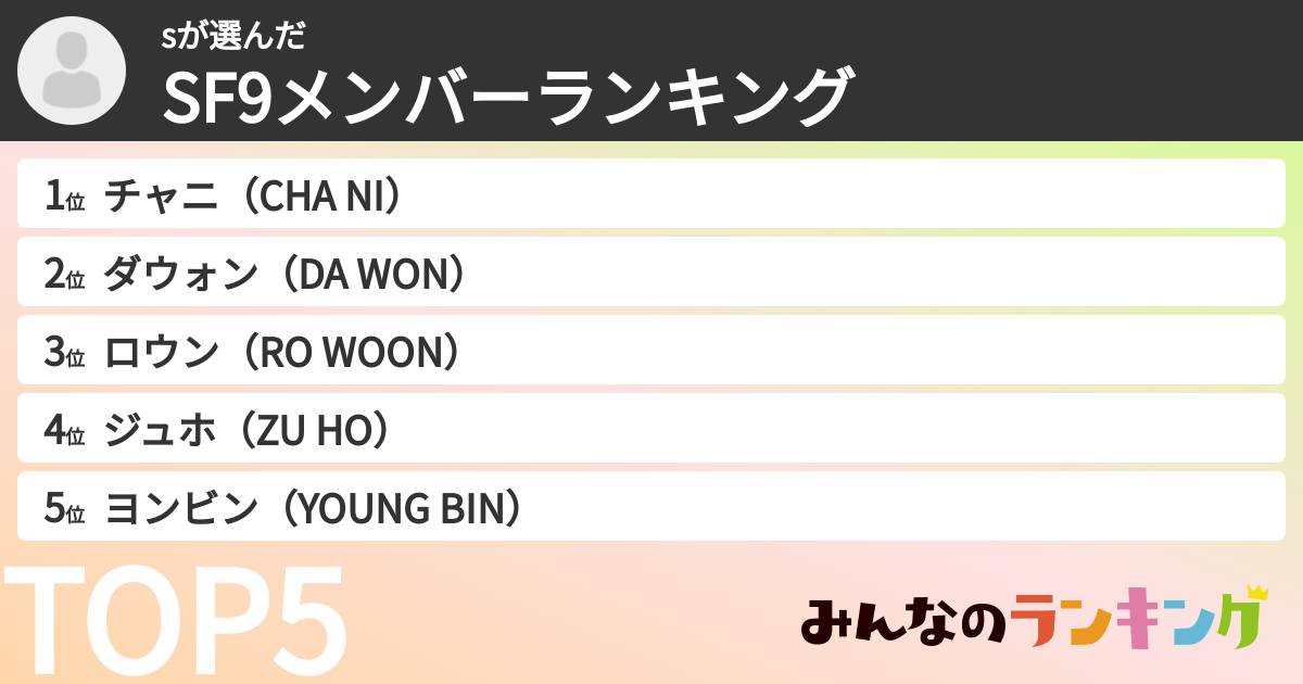sさんの「SF9メンバーランキング」