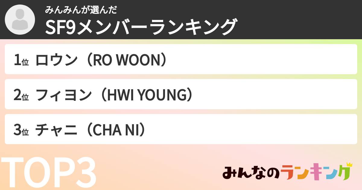 みんみんさんの「SF9メンバーランキング」