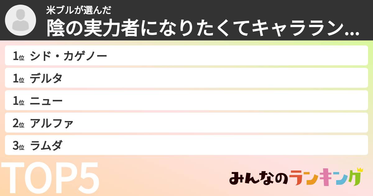 米ブルさんの「陰の実力者になりたくてキャラランキング」