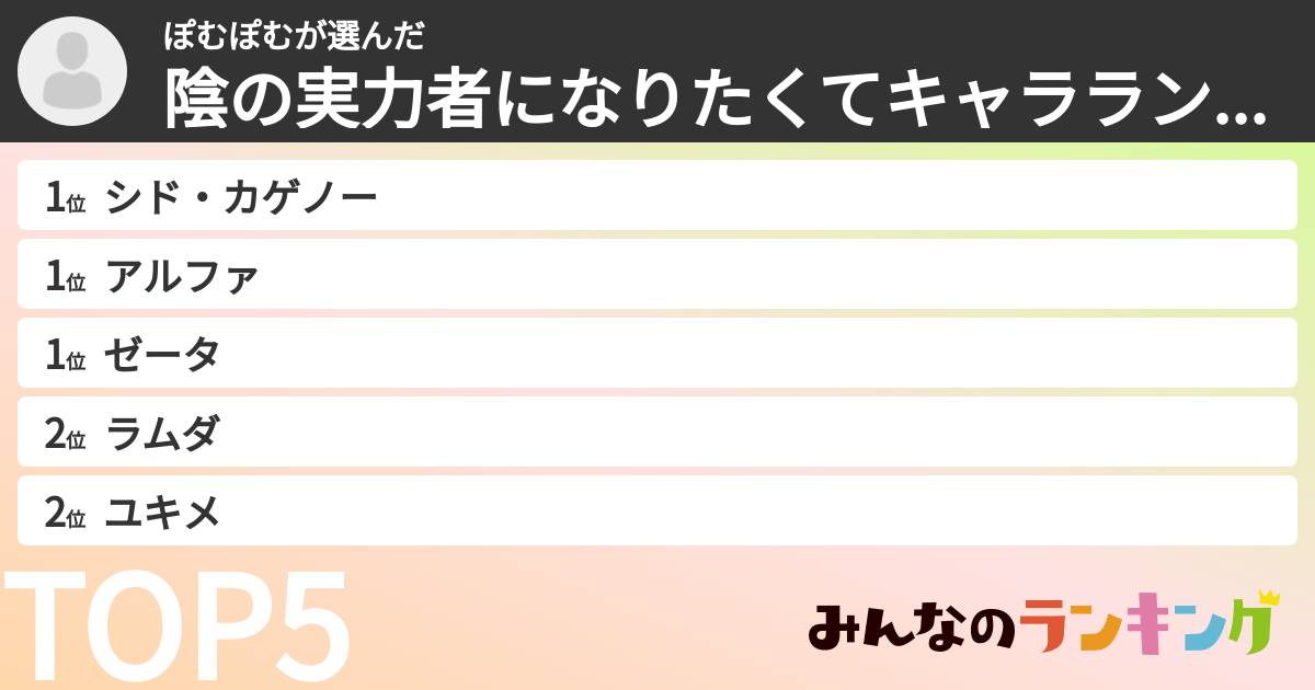 ぽむぽむさんの「陰の実力者になりたくてキャラランキング」
