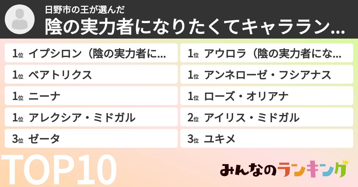 日野市の王さんの「陰の実力者になりたくてキャラランキング」