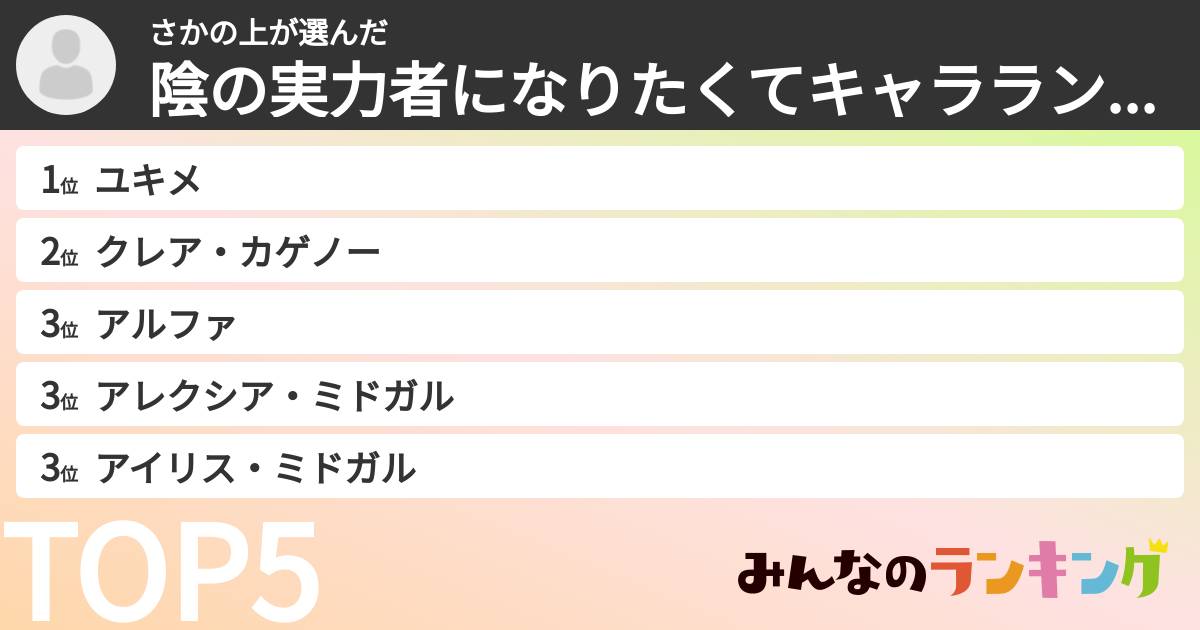 さかの上さんの「陰の実力者になりたくてキャラランキング」