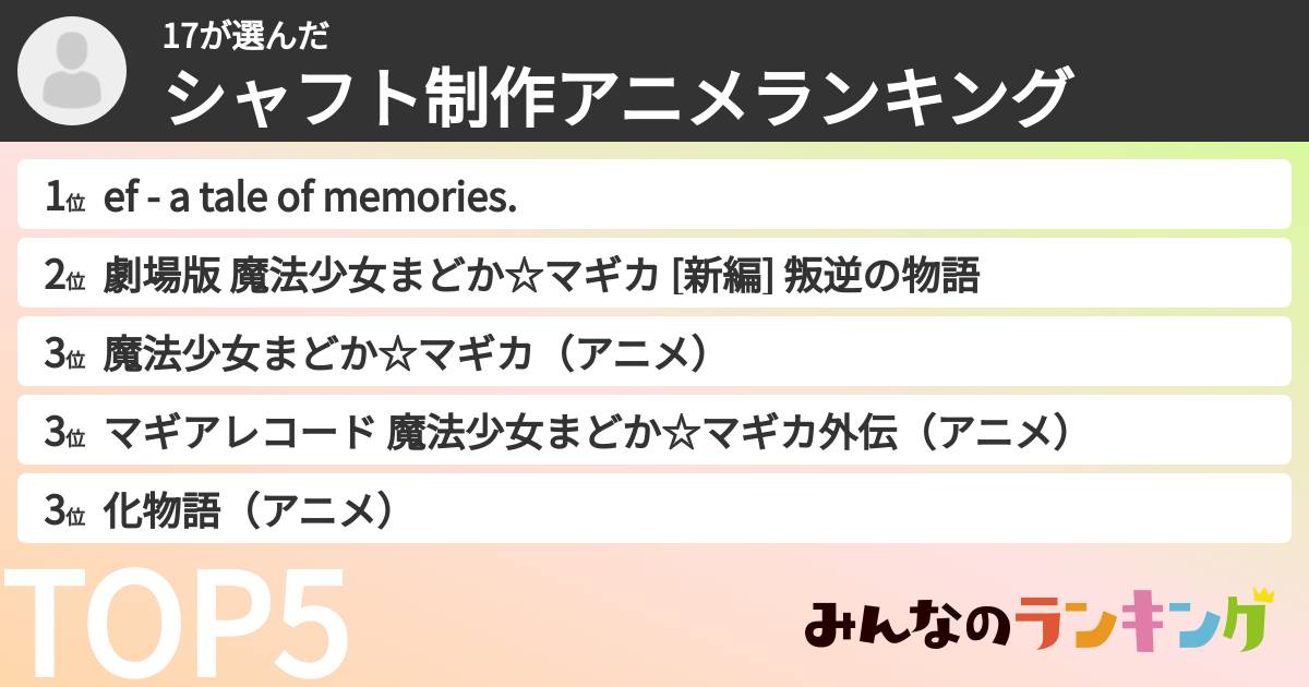 17さんの「シャフト制作アニメランキング」