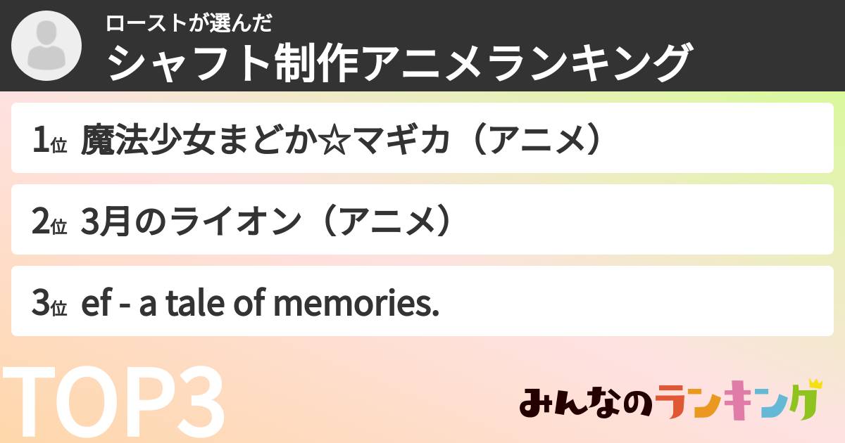 ローストさんの「シャフト制作アニメランキング」