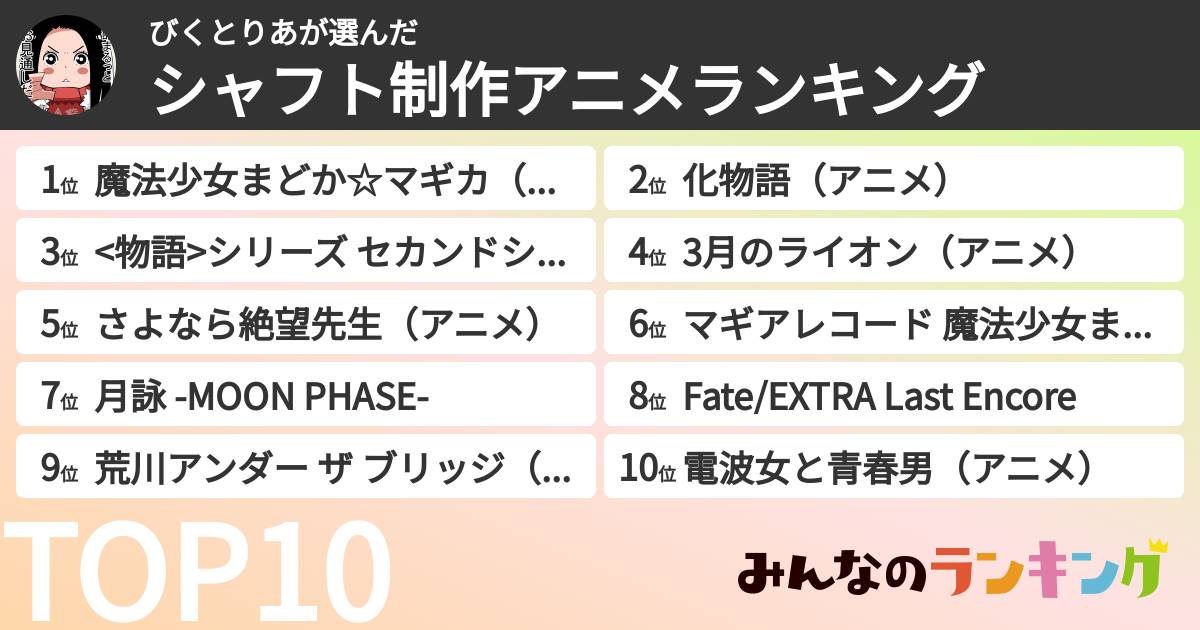 びくとりあさんの「シャフト制作アニメランキング」