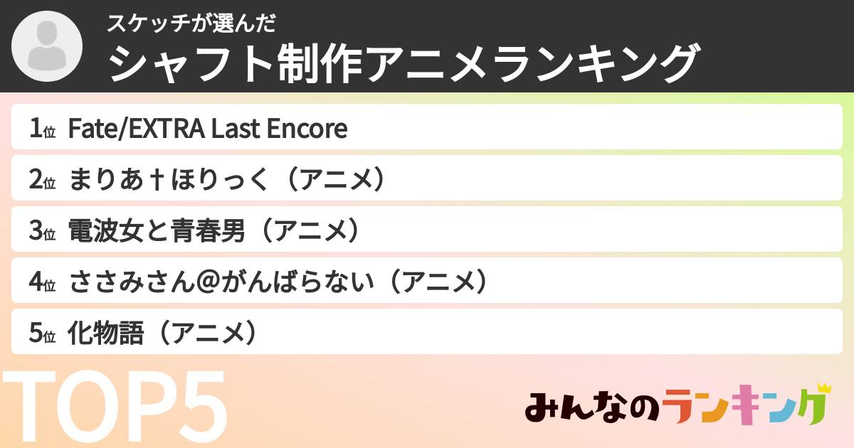 スケッチさんの「シャフト制作アニメランキング」