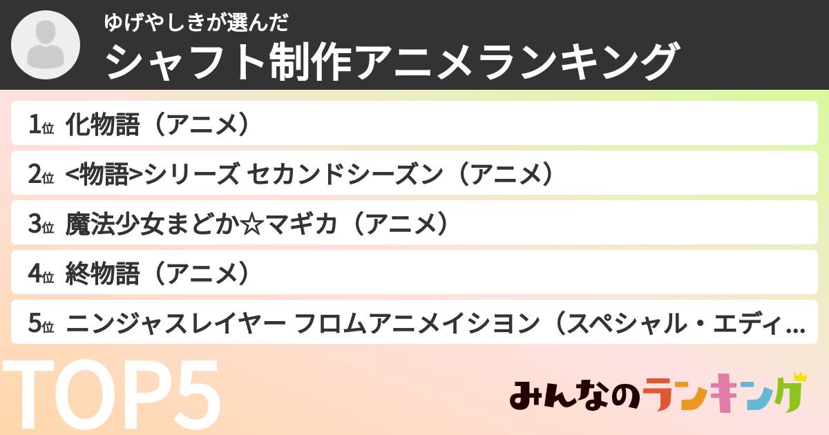 ゆげやしきさんの「シャフト制作アニメランキング」