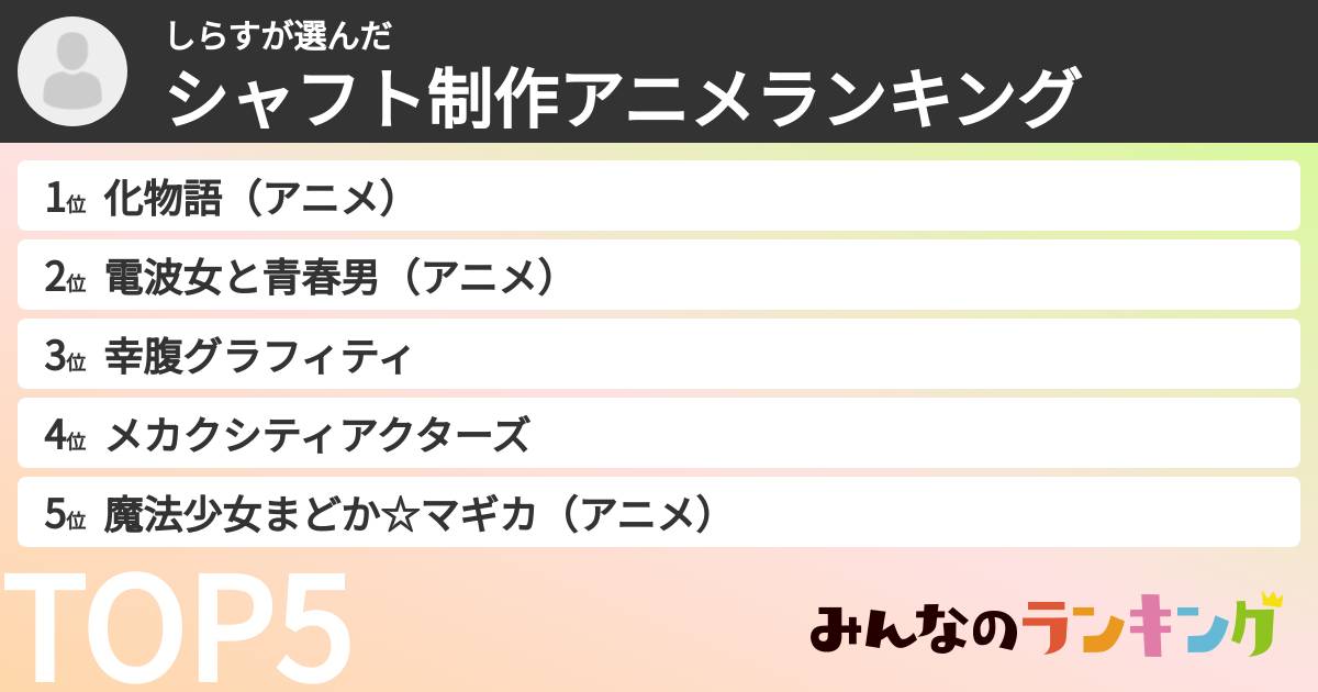しらすさんの「シャフト制作アニメランキング」