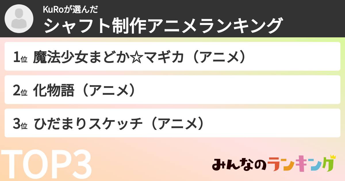 KuRoさんの「シャフト制作アニメランキング」