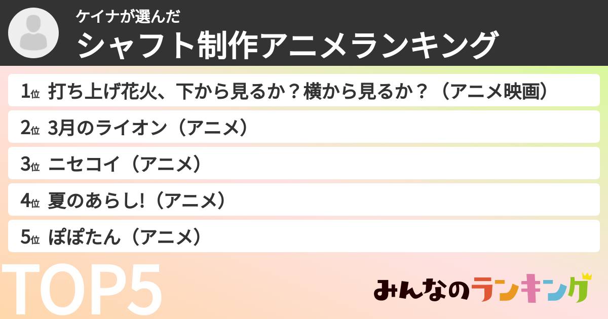ケイナさんの「シャフト制作アニメランキング」