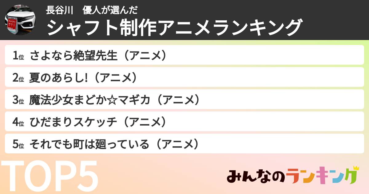 長谷川 優人さんの「シャフト制作アニメランキング」
