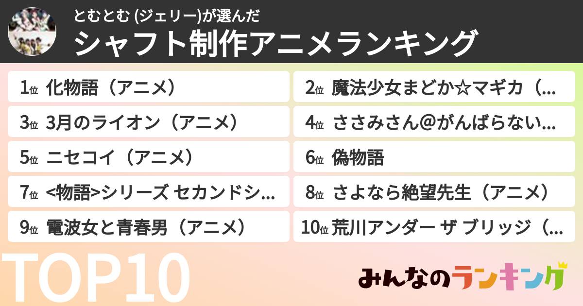 とむとむ (ジェリー)さんの「シャフト制作アニメランキング」