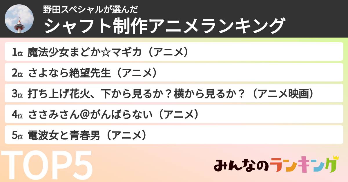 野田スペシャルさんの「シャフト制作アニメランキング」